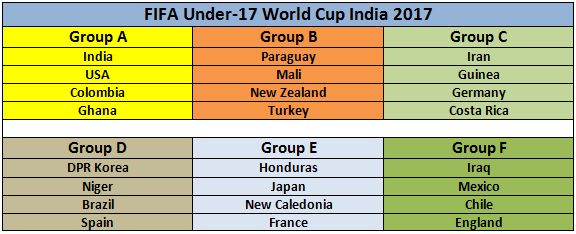 u17 wc draw