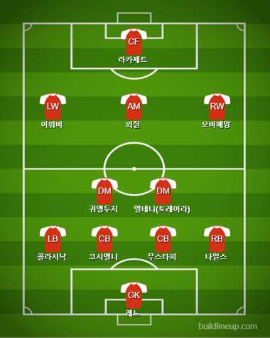 Arsenal Subd vs Crystal Palace