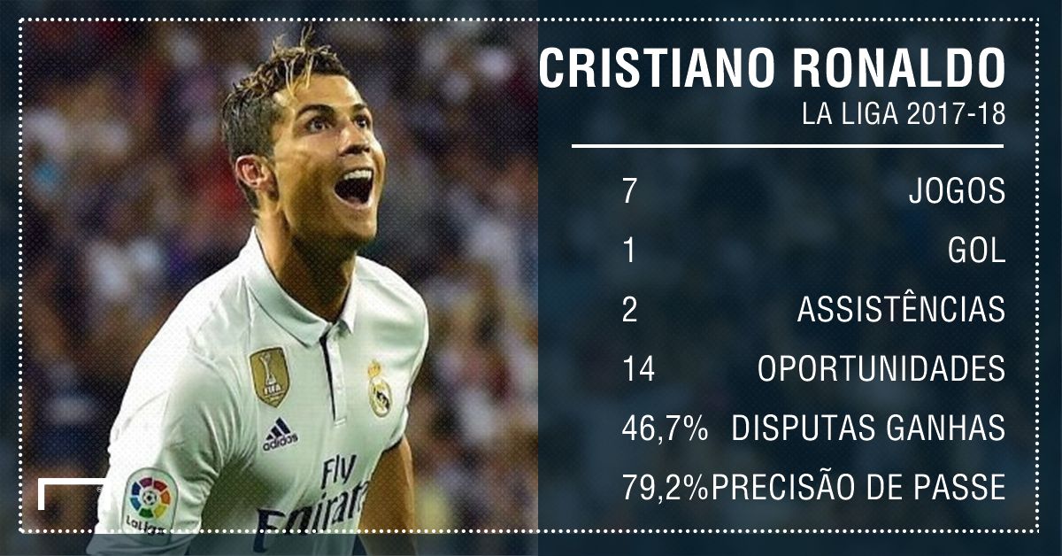 PS Cristiano Ronaldo