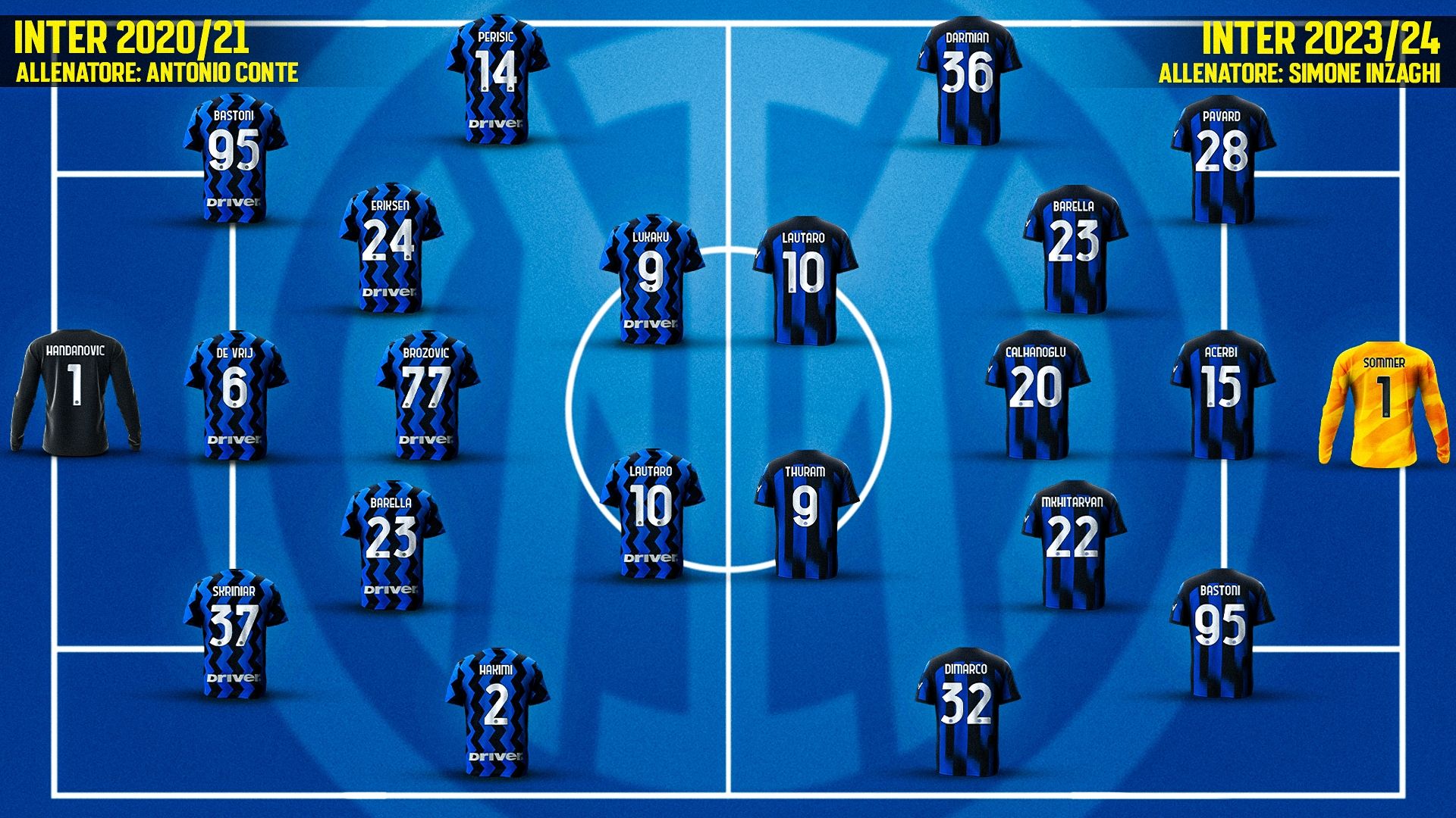 Inter 2021 vs Inter 2024
