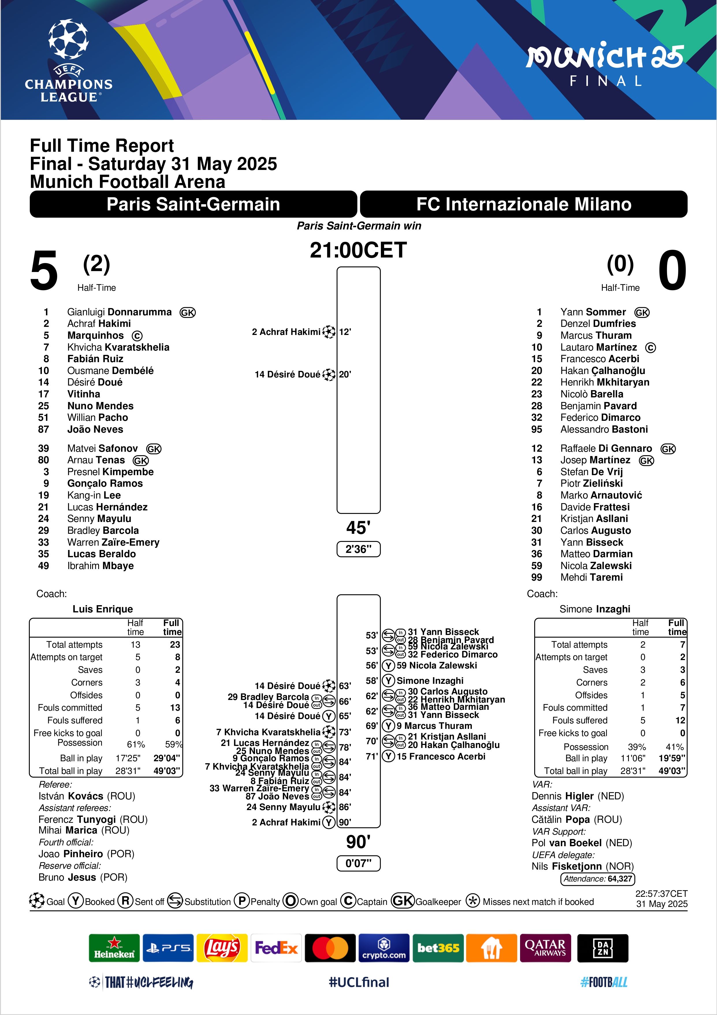 Match Summary PSG vs Inter Milan UEFA Champiosn League 31052025