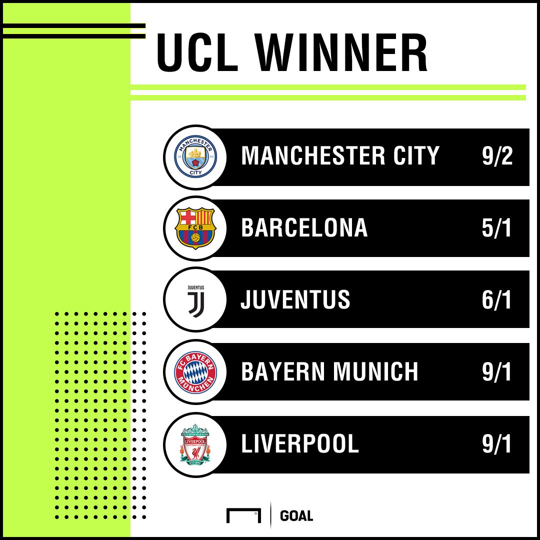 Champions League outright graphic