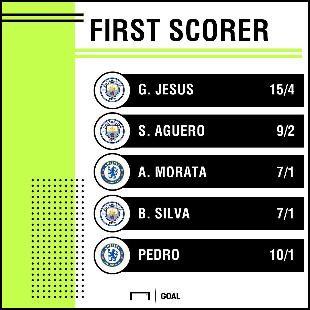 Community Shield scorers graphic