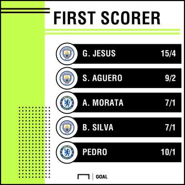 Community Shield scorers graphic