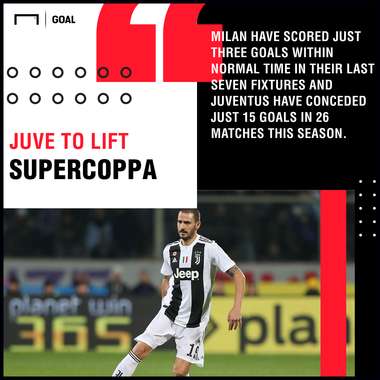 Juventus Milan Supercoppa graphic