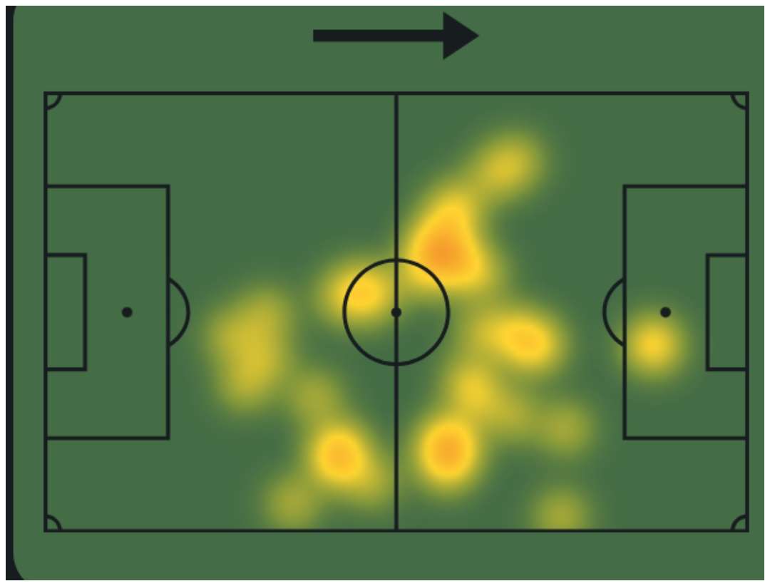 heatmap
