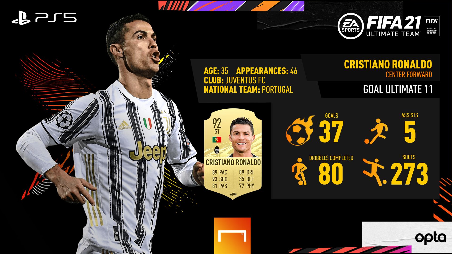 Ronaldo FIFA 21 -EN