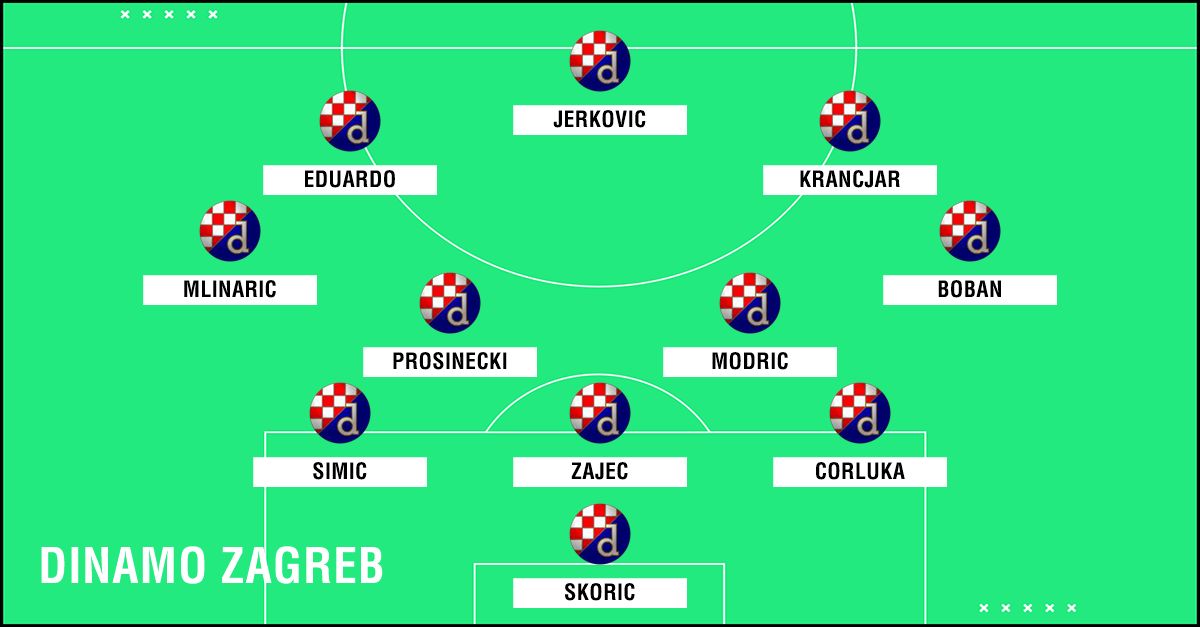 GFX Academy XI Dinamo Zagreb