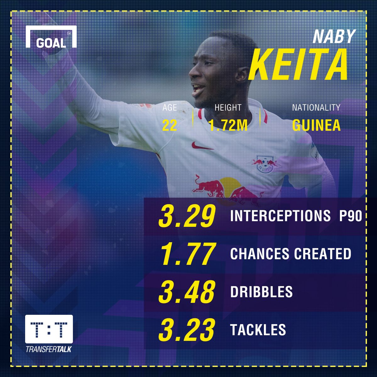 GFX Naby Keita stats