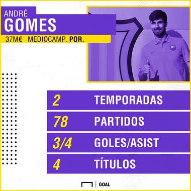 ANDRE GOMES BARCELONA