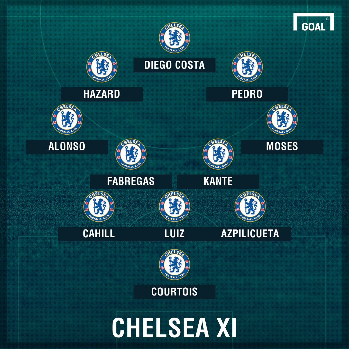Conte's Chelsea