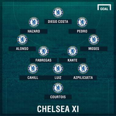 Conte's Chelsea