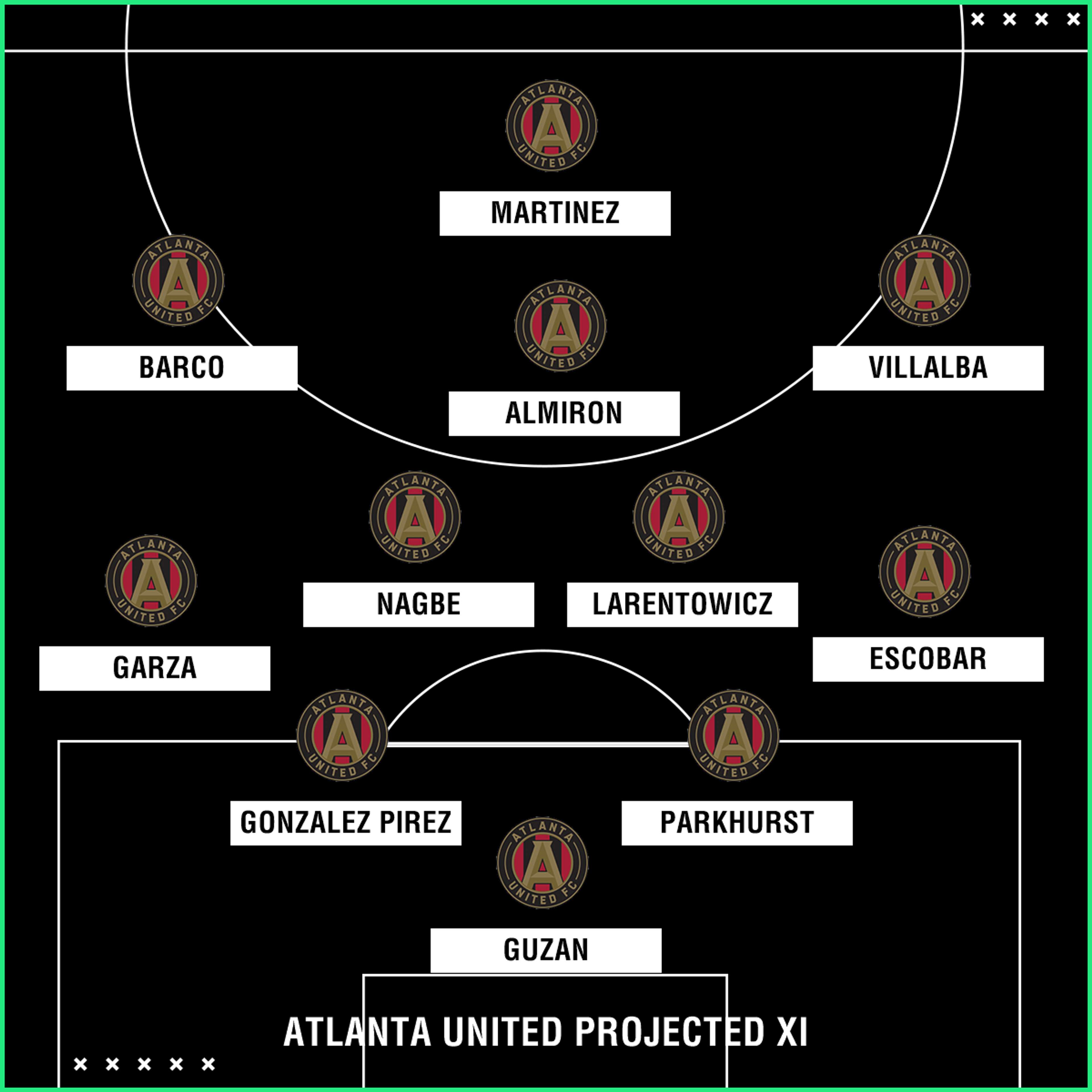 GFX 2018 Atlanta United Projected XI