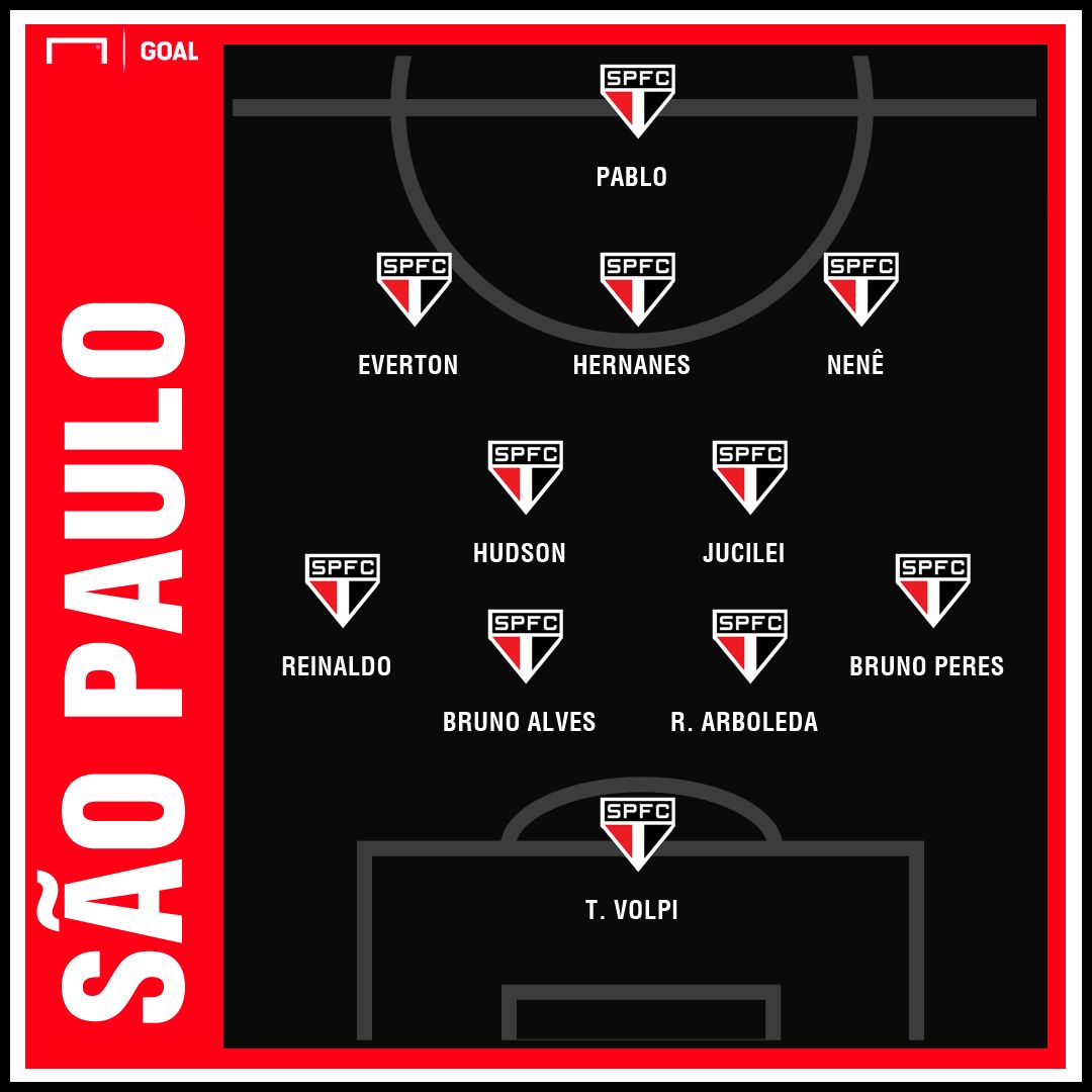 São Paulo Talleres Provavel Escalacao Libertadores | GFX | 05022019