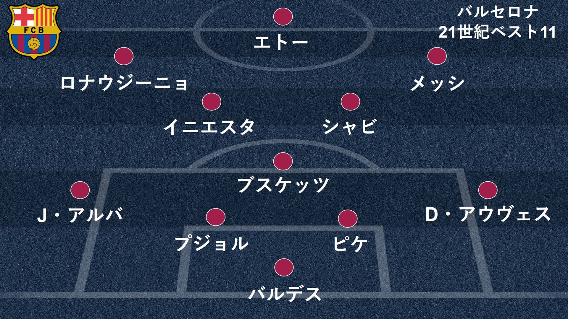 20200502_Barca_Best_Form