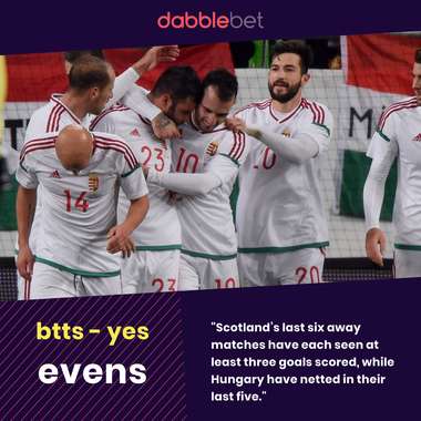 Hungary Scotland graphic