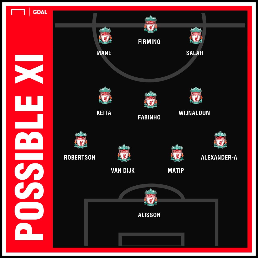 Possible Liverpool team v Burnley