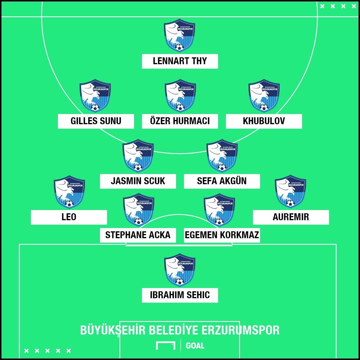 BB Erzurumspor XI
