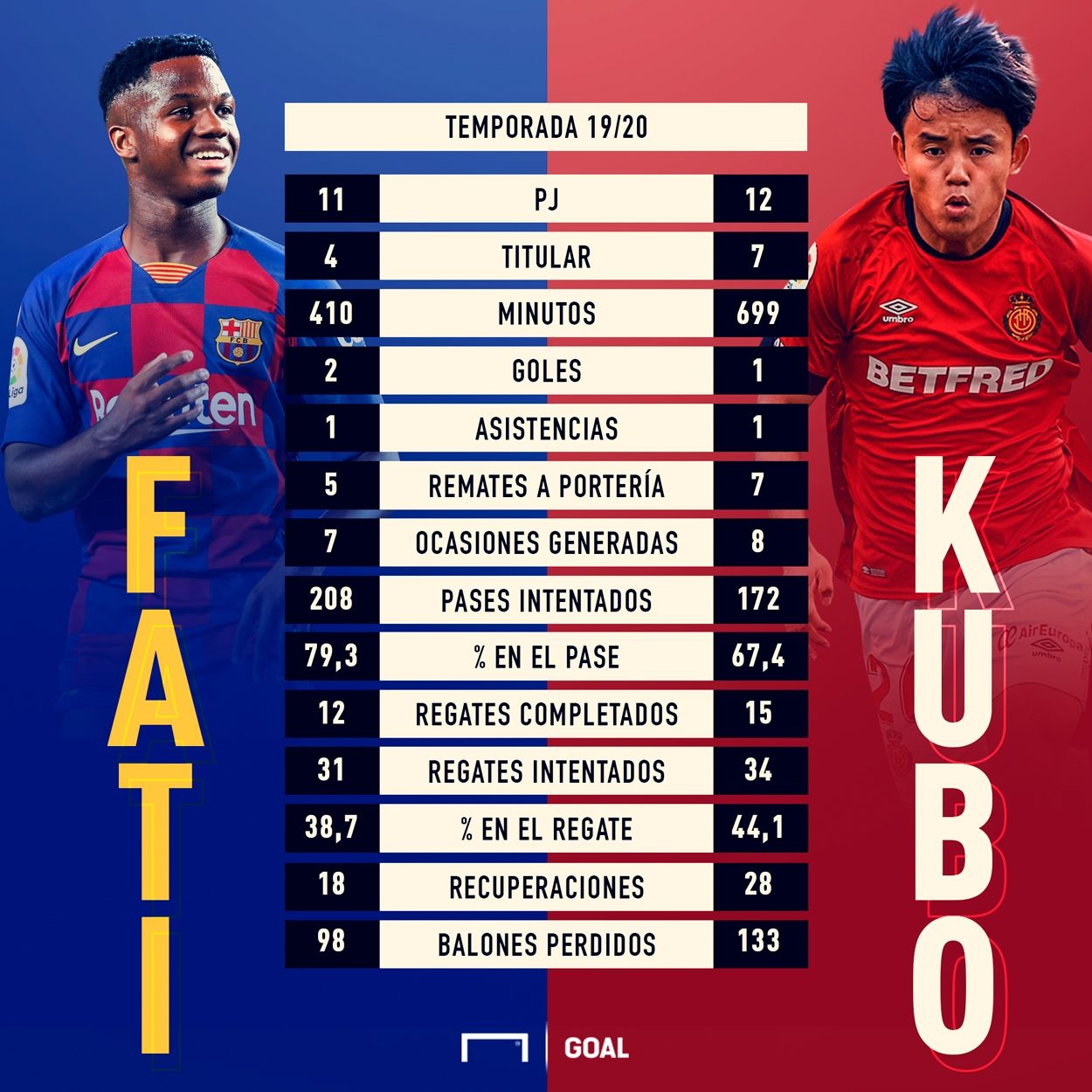 ansu fati vs take kubo