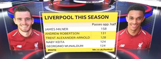 Andrew Robertson & Trent Alexander-Arnold