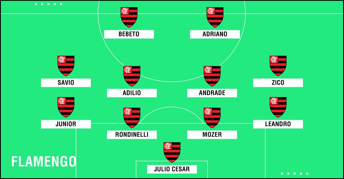 GFX Academy XI Flamengo
