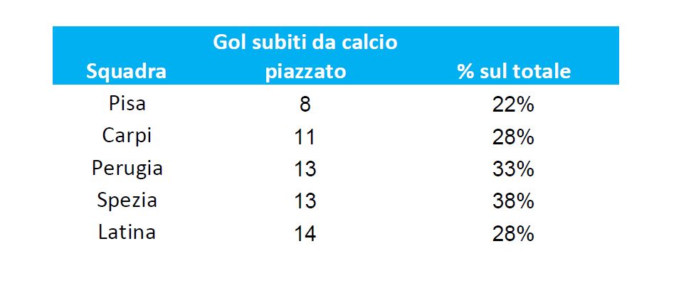 Gattuso Pisa