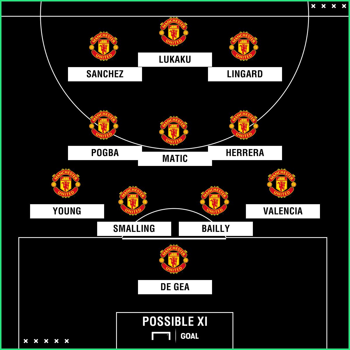 Man Utd possible XI