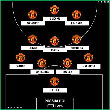 Man Utd possible XI