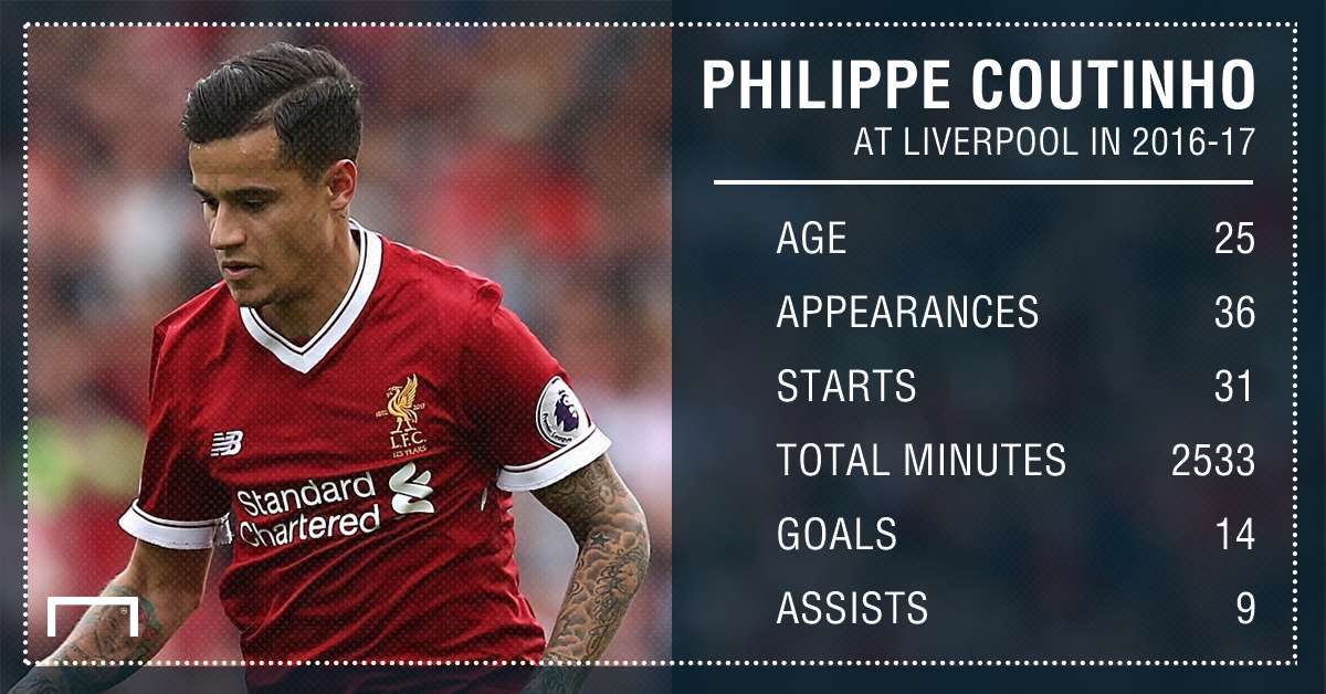 Coutinho stats