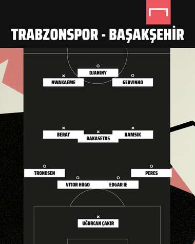 Trabzonspor vs Basaksehir