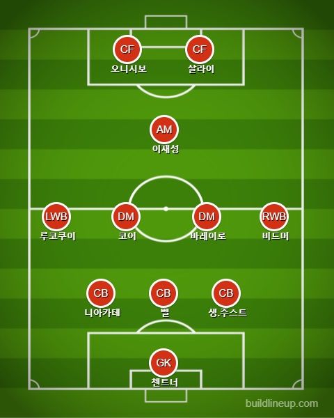 마인츠 2021/22 시즌 예상 선발 라인업