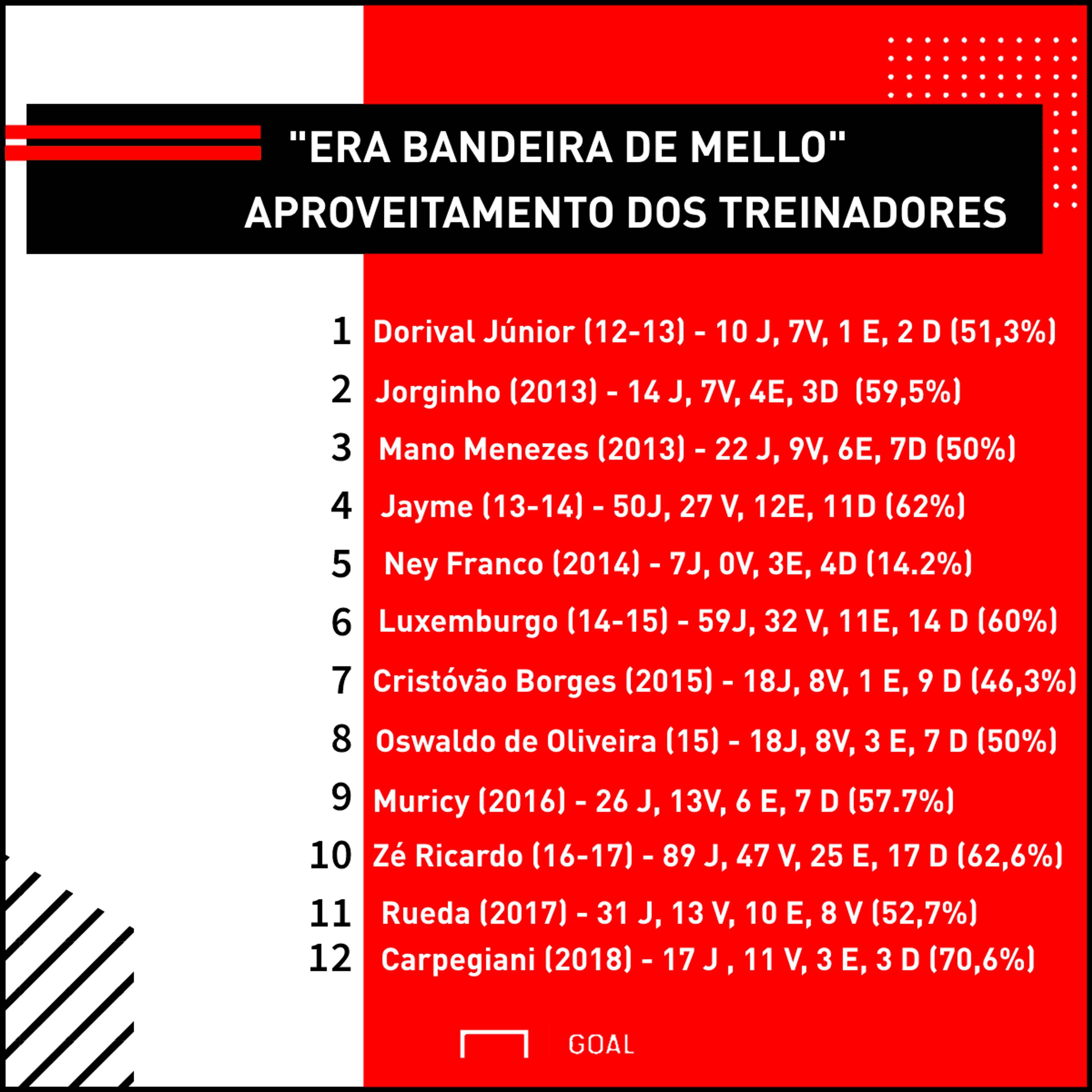 GFX Treinadores Bandeira de Mello Flamengo