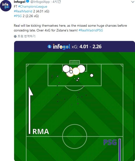 Real Madrid vs PSG xG