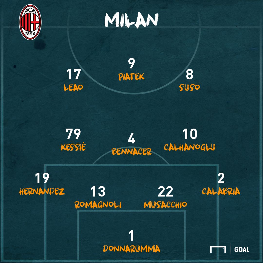 Milan PS