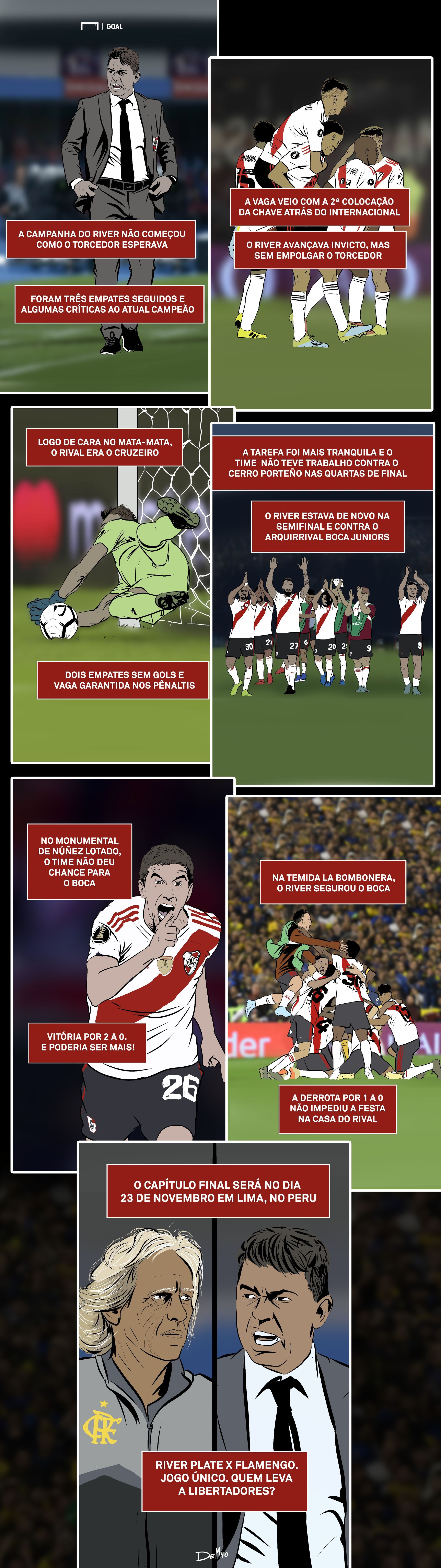 Trajetória do Flamengo na Copa Libertadores em quadrinhos