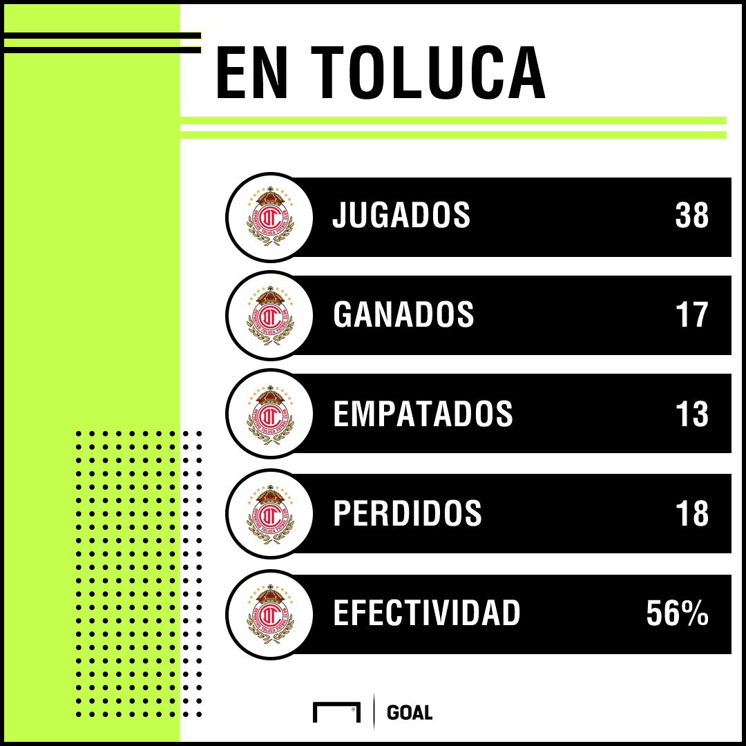 Pekerman estadisticas Toluca
