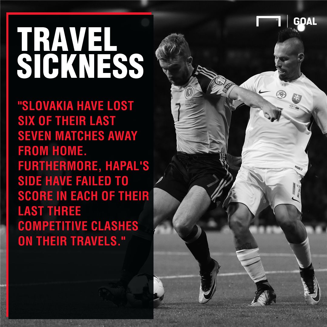 Wales v Slovakia Betting Preview