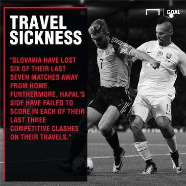 Wales v Slovakia Betting Preview