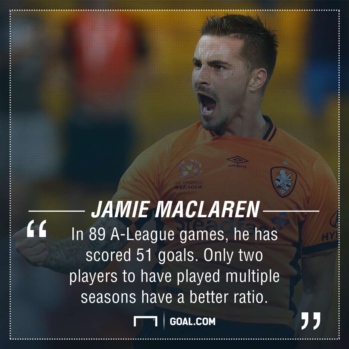GFX Jamie Maclaren