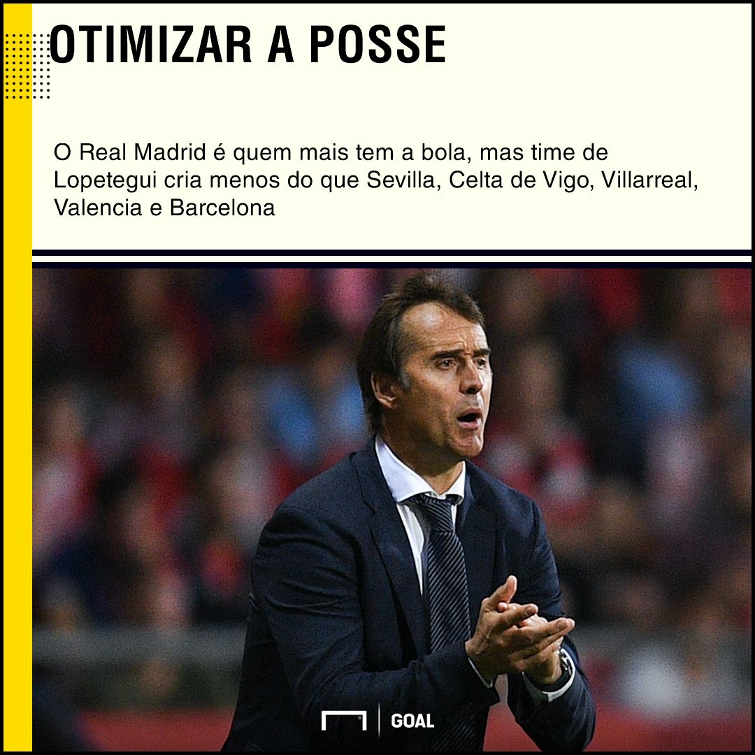 GFX Lopetegui Real Madrid