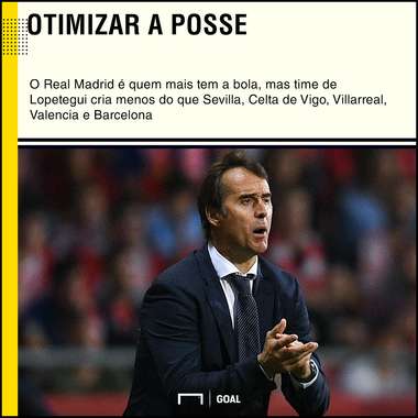 GFX Lopetegui Real Madrid