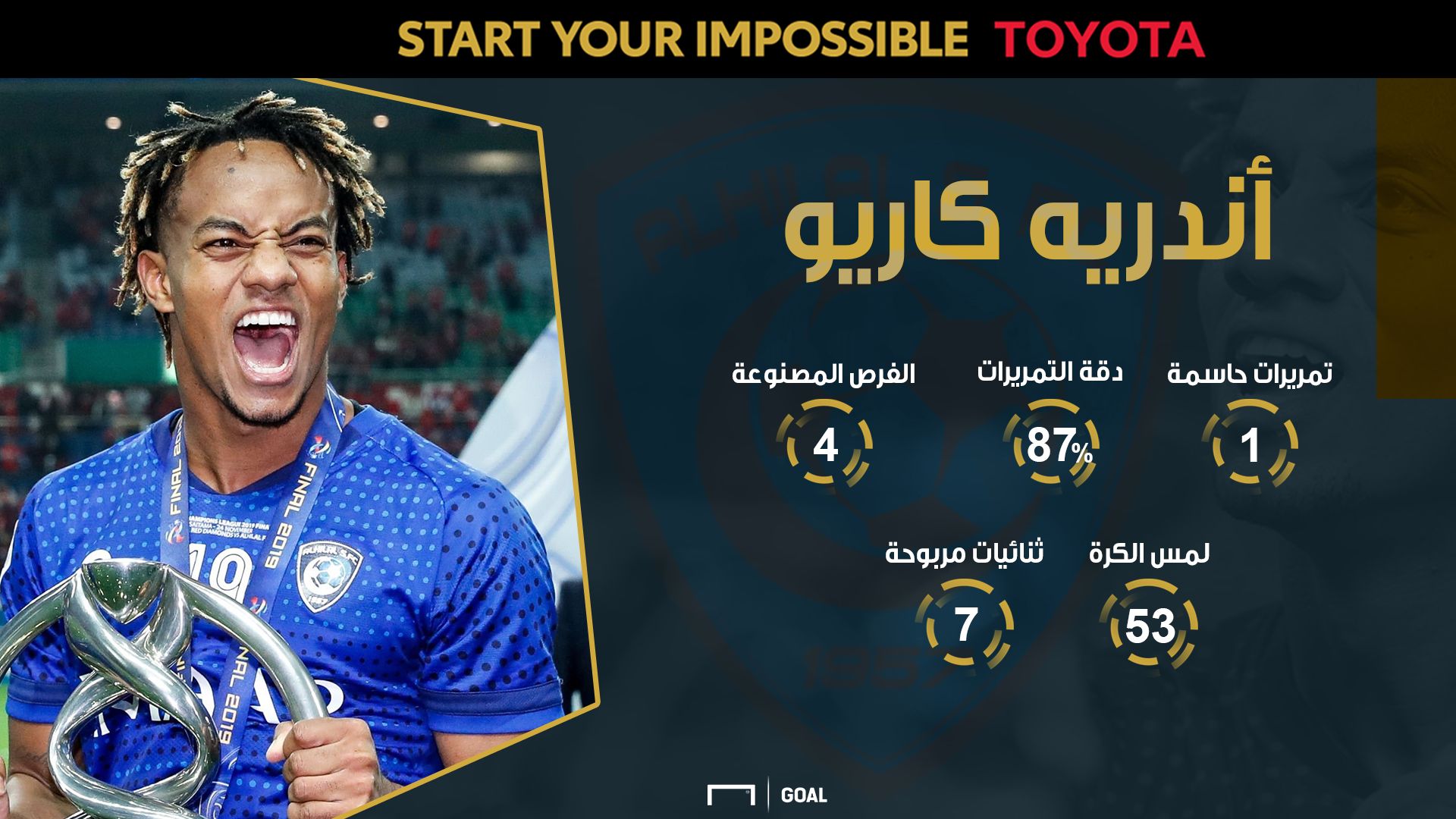 كاريّو | تويوتا