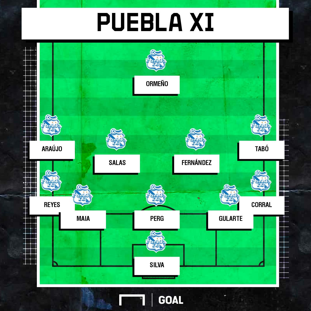 Puebla Guardianes 2021