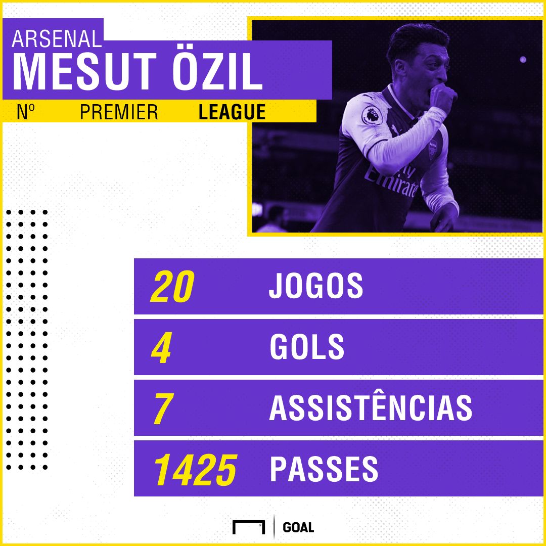 GFX Mesut Özil Arsenal Premier League 2017/18