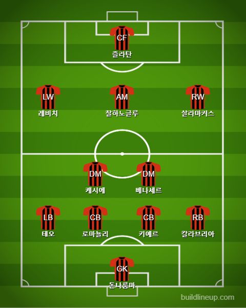 AC Milan Starting vs Bologna