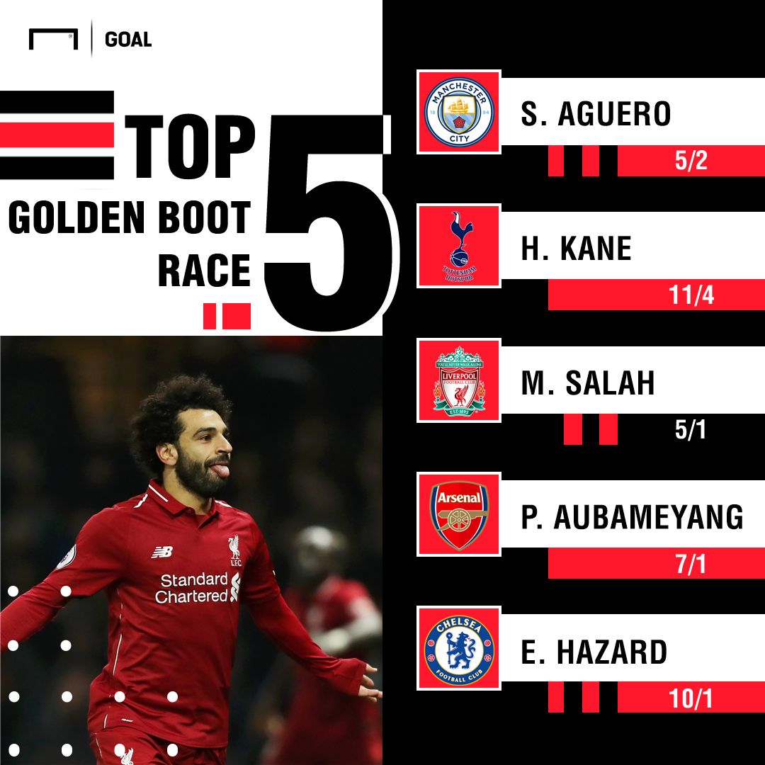 Premier League Golden Boot race odds graphic