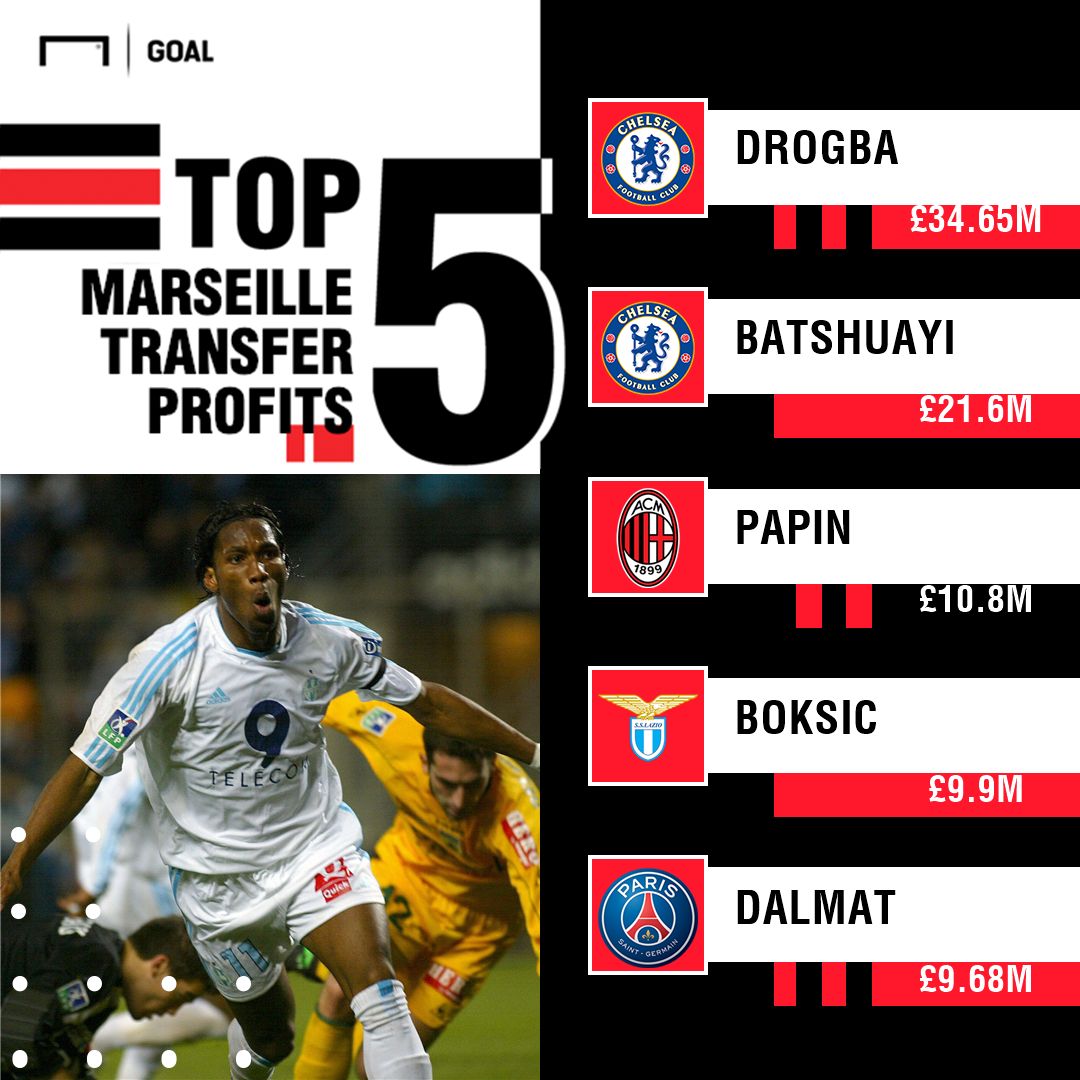 Marseille&#x27;s top 5 sales