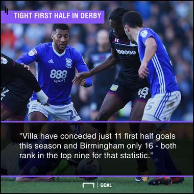 Aston Villa Birmingham graphic