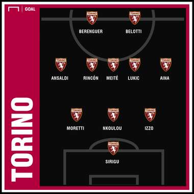 Torino GFX