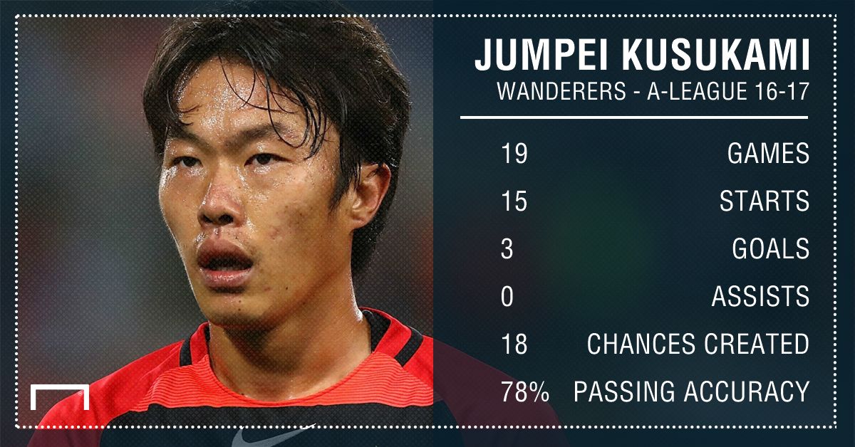 GFX Jumpei Kusukami Stats